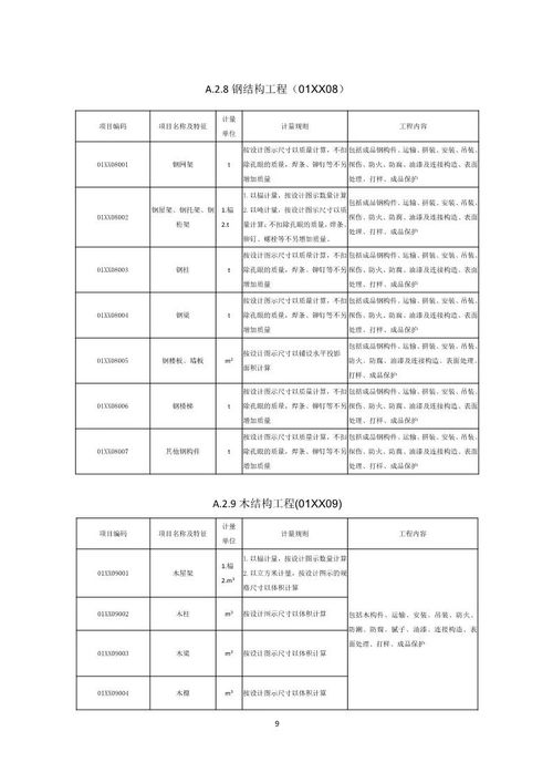 住建部發(fā)布重磅計(jì)價(jià)計(jì)量規(guī)范，推動工程總承包模式向縱深發(fā)展