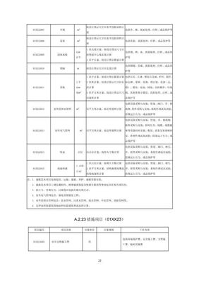 《房屋建筑和市政基礎設施項目工程總承包計價計量規范(征求意見稿)》解讀與展望